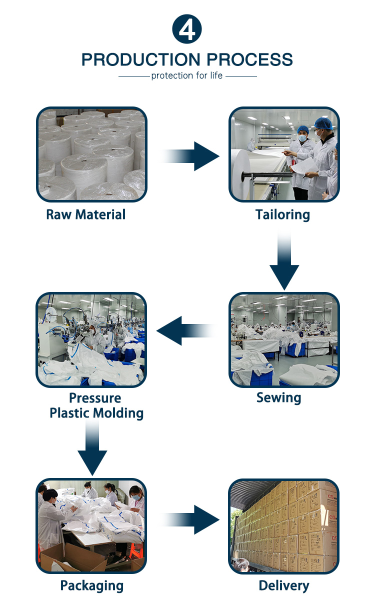 CG400B Disposable Protective Clothing