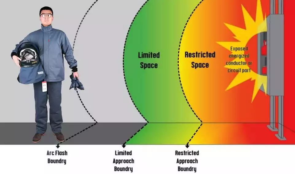 What is the difference between arc flash PPE levels and arc flash boundaries?