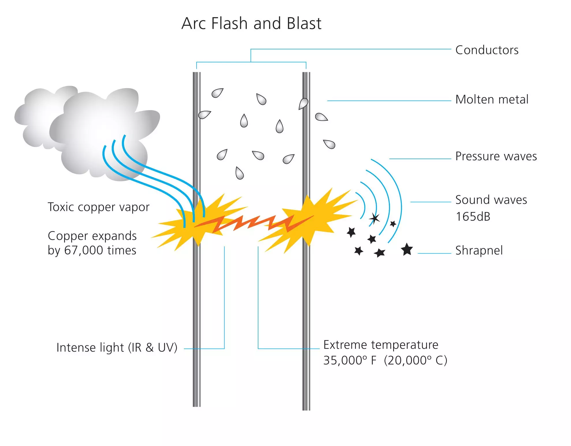 Causes of Electric Flash