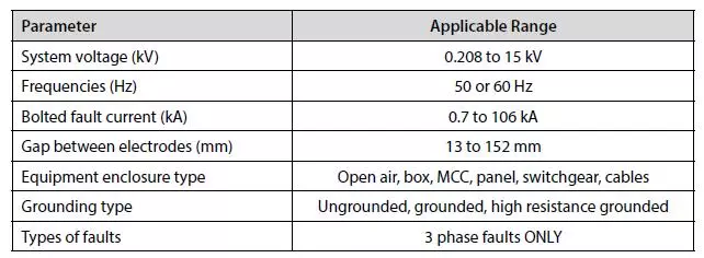 Arc Flash Calculation and FPA Methods