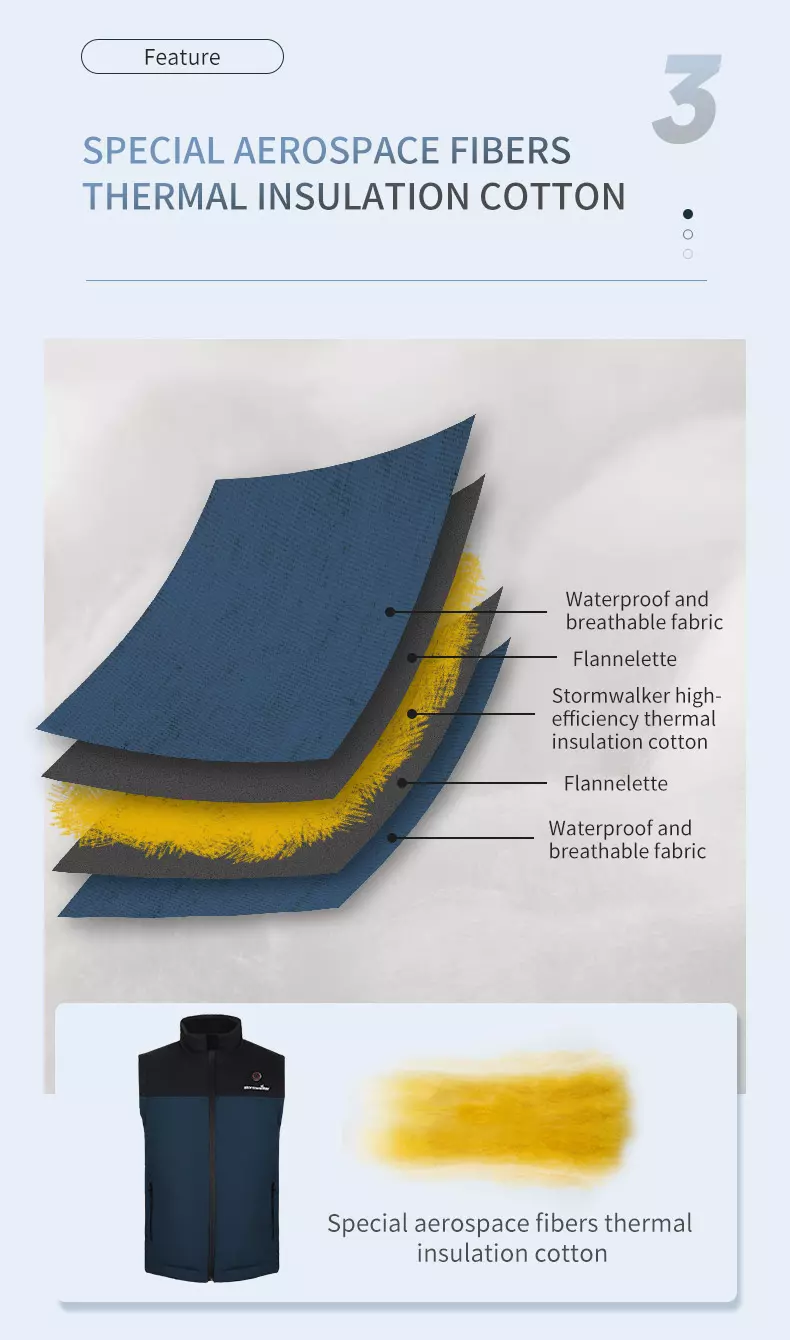 Far-infrared Thermal Storage Vest