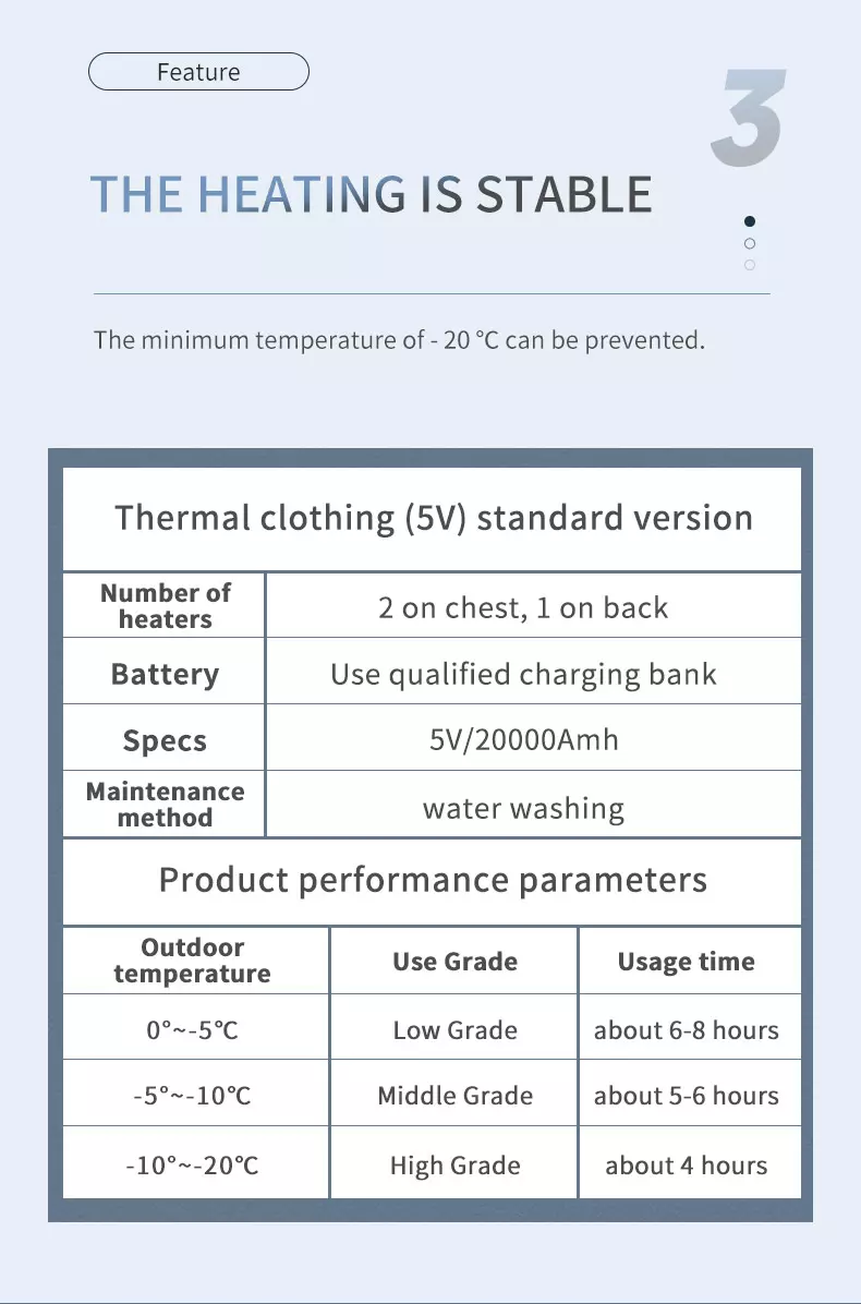 Semiconductor Thermal Vest