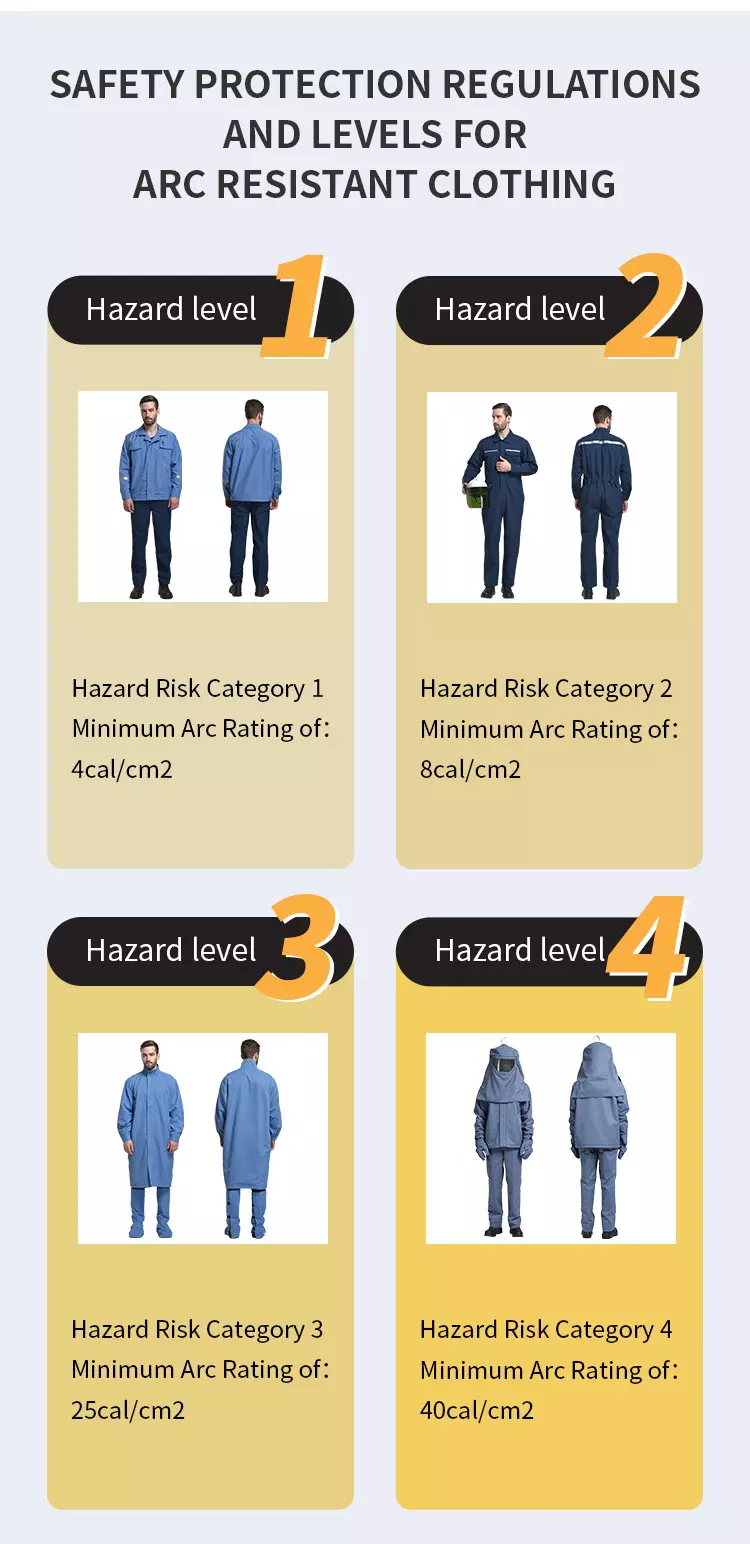 25 Cal Arc Flash Protection Clothing Kits