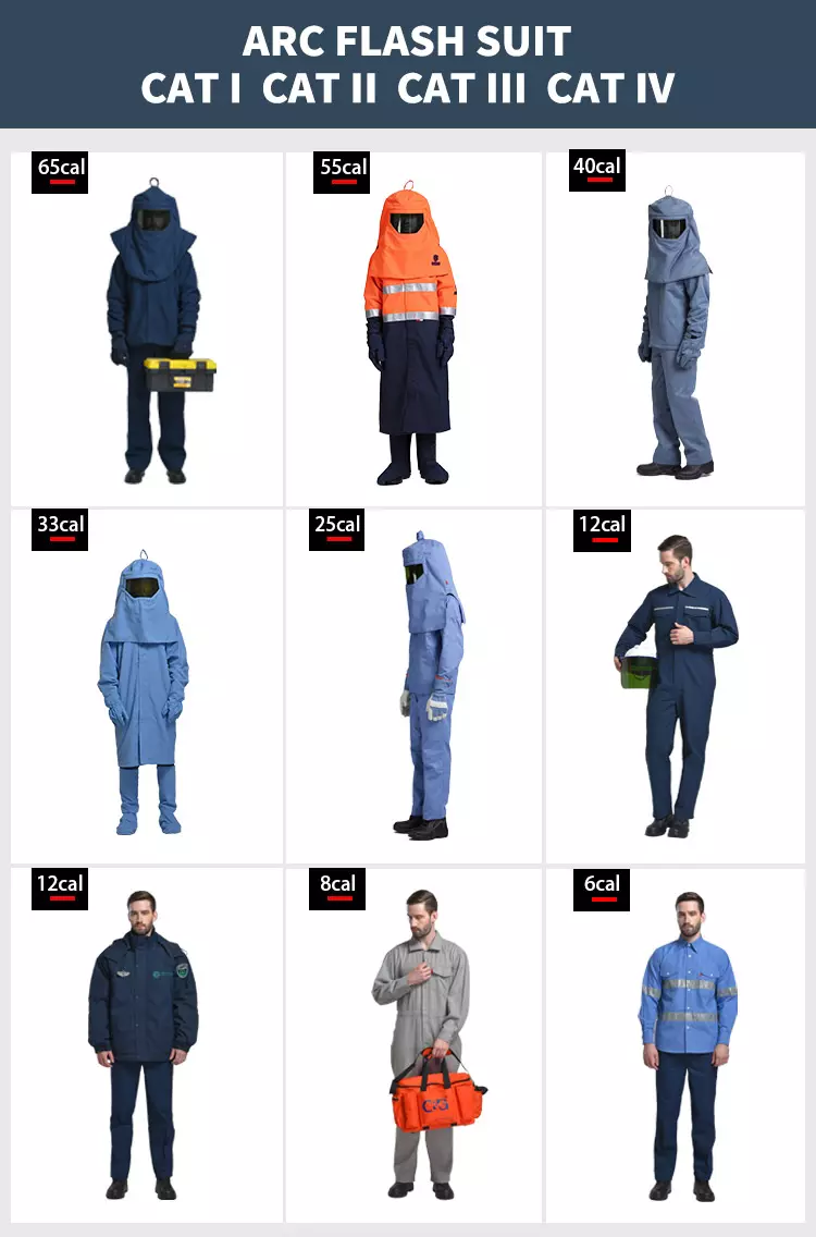 Personal Protective Equipment (PPE), Arc flash kit