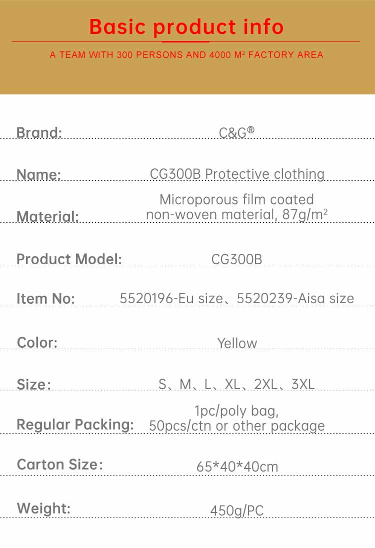 Microporous film coated Protective Clothing Type 3