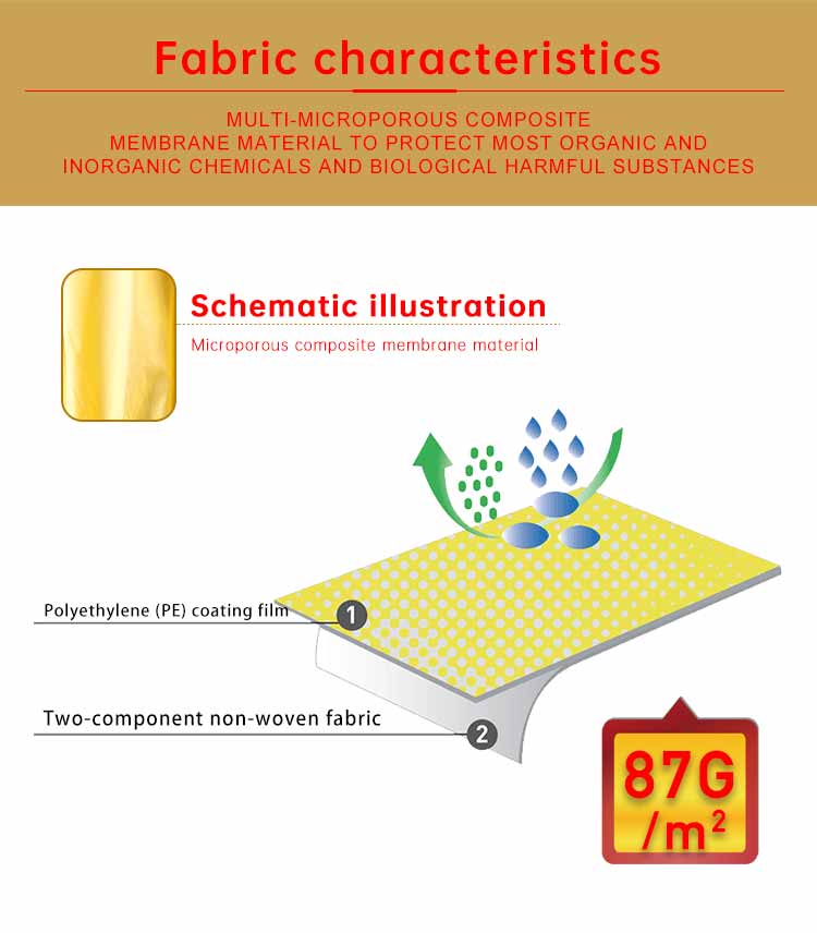 Microporous film coated Protective Clothing Type 3 C&G Safety