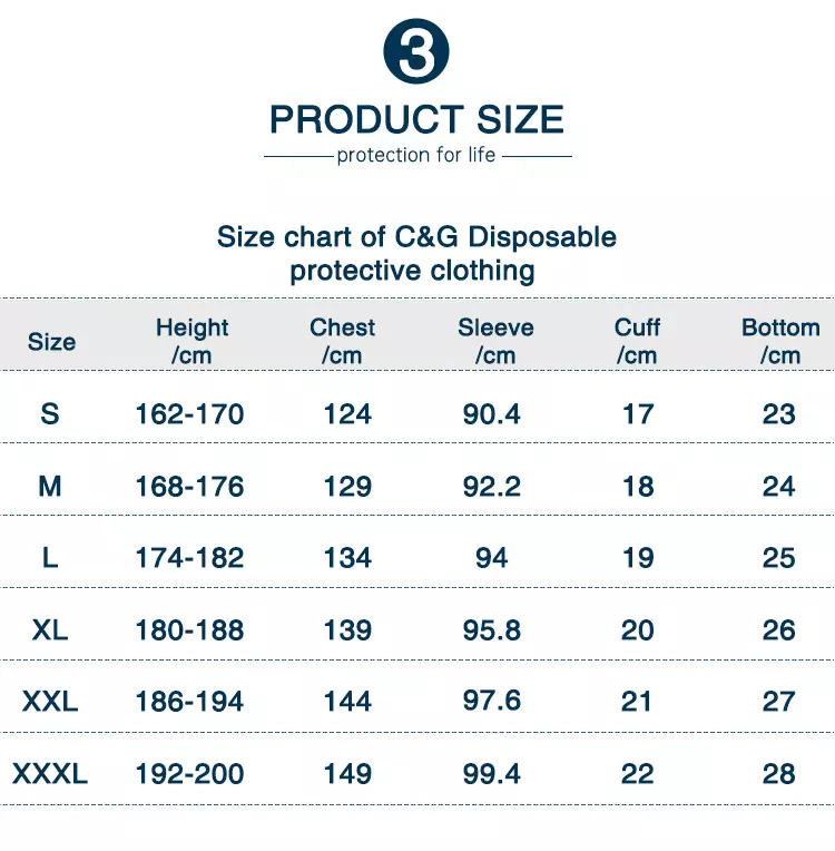 CG500B Disposable Protective Clothing