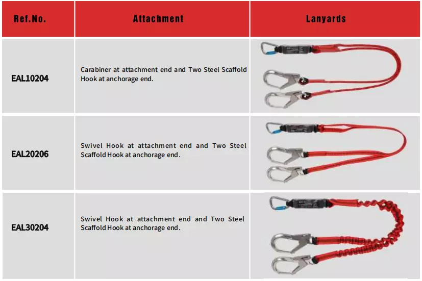 Energy Absorbing Lanyards-1.webp