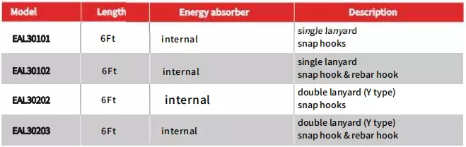 Energy Absorbing Lanyards.webp