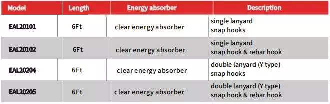 Energy Absorbing Lanyards.webp