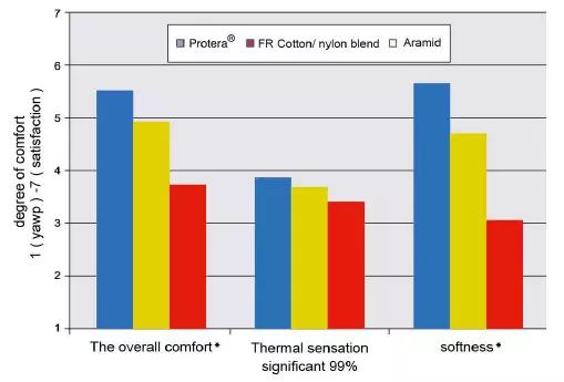 Why should we choose C&G arc flash protective garments?