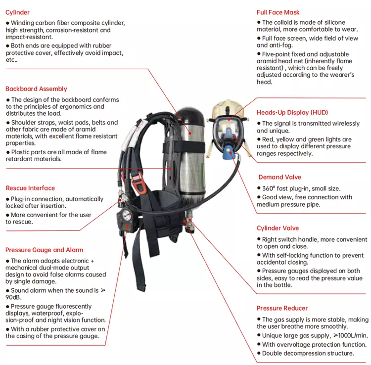 Self-contained breathing apparatus.webp